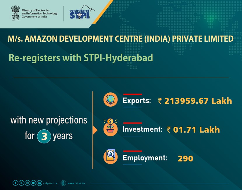 Congratulations M/s. AMAZON DEVELOPMENT CENTRE (INDIA) PRIVATE LIMITED! for renewal of license #GrowWithSTPI #DigitalIndia #STPIINDIA #startupindia <a href="/AshwiniVaishnaw/">Ashwini Vaishnaw</a> <a href="/JitinPrasada/">Jitin Prasada जितिन प्रसाद</a> <a href="/stpiindia/">STPI</a> <a href="/GoI_MeitY/">Ministry of Electronics & IT</a> <a href="/amazon/">Amazon</a> <a href="/arvindtw/">Arvind Kumar</a> <a href="/guptaa_sanjay/">Sanjay Kumar Gupta</a> <a href="/KavithaC8/">Kavitha C</a>