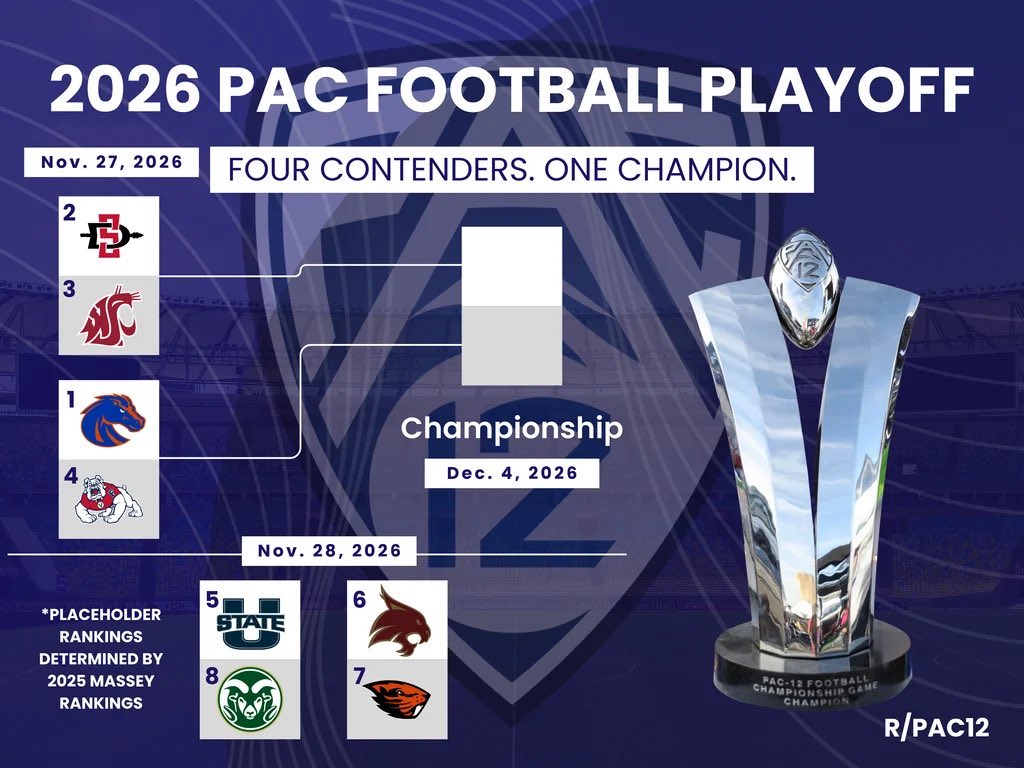 CSG Pac-12 tweet media