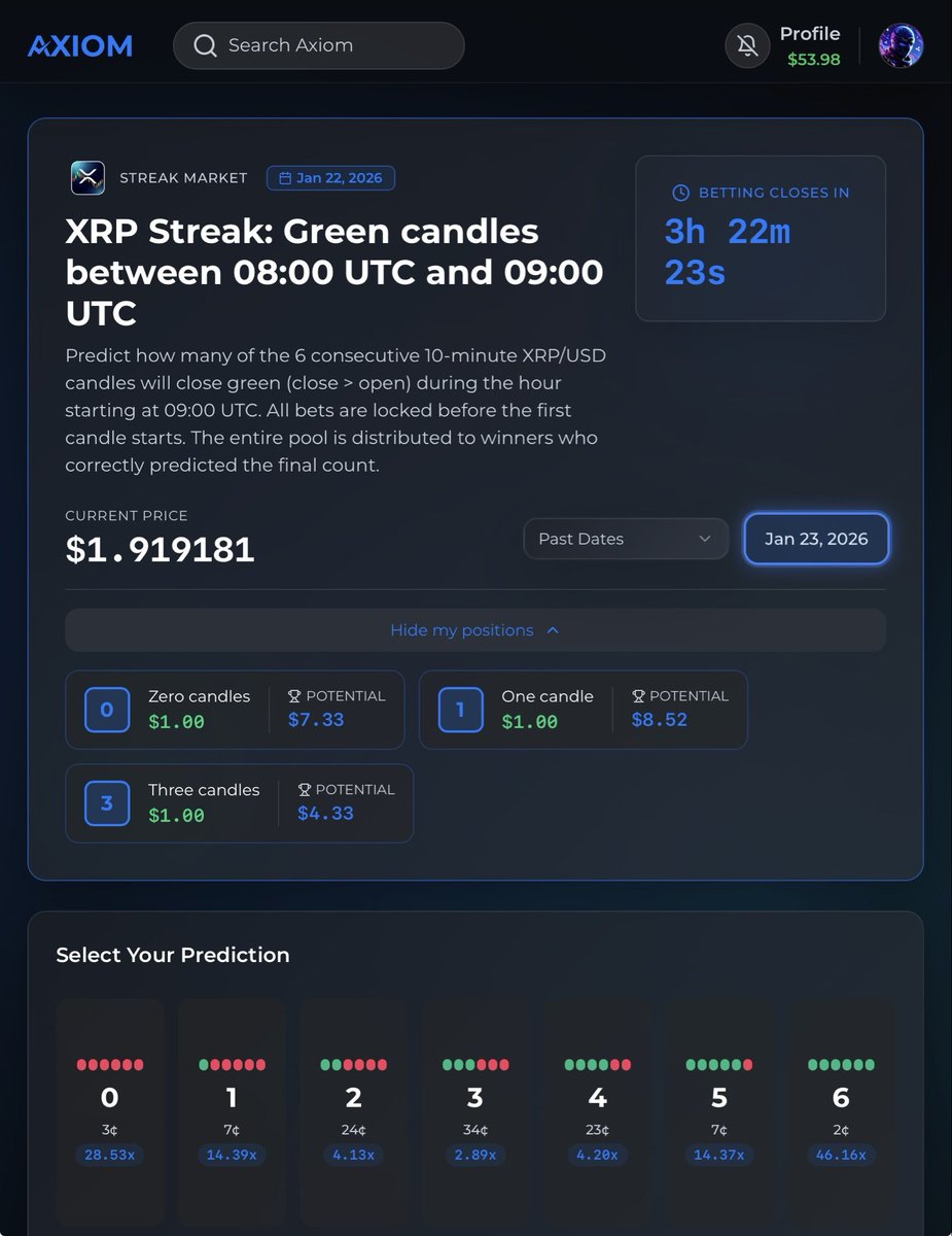 MetaNynja's tweet photo. There’s a very cool way to make predictions about XRP on @AxiomProtocol_ . Can you guess the number of green candles? Here’s my positions, what will you be guessing? https://t.co/ny4Tt2VRtR