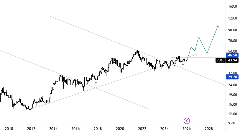سهم #اس_تي_سي 
هل هو السهم الأكثر أماناً استثمارياً ؟