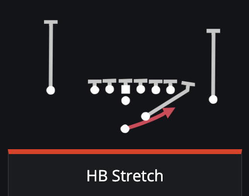 itsdomyoutube's tweet image. The OG "I suck at Madden" starter pack