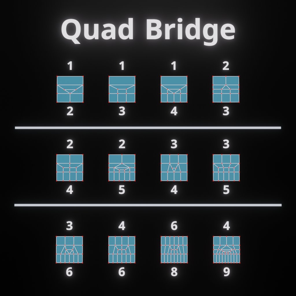 abd__3d's tweet photo. Quad Bridge addon is available on #blenderkit
go and download
https://t.co/XVF0RnRs7P
#blender #b3d #blender3d #addon https://t.co/9Wj88I8kFH