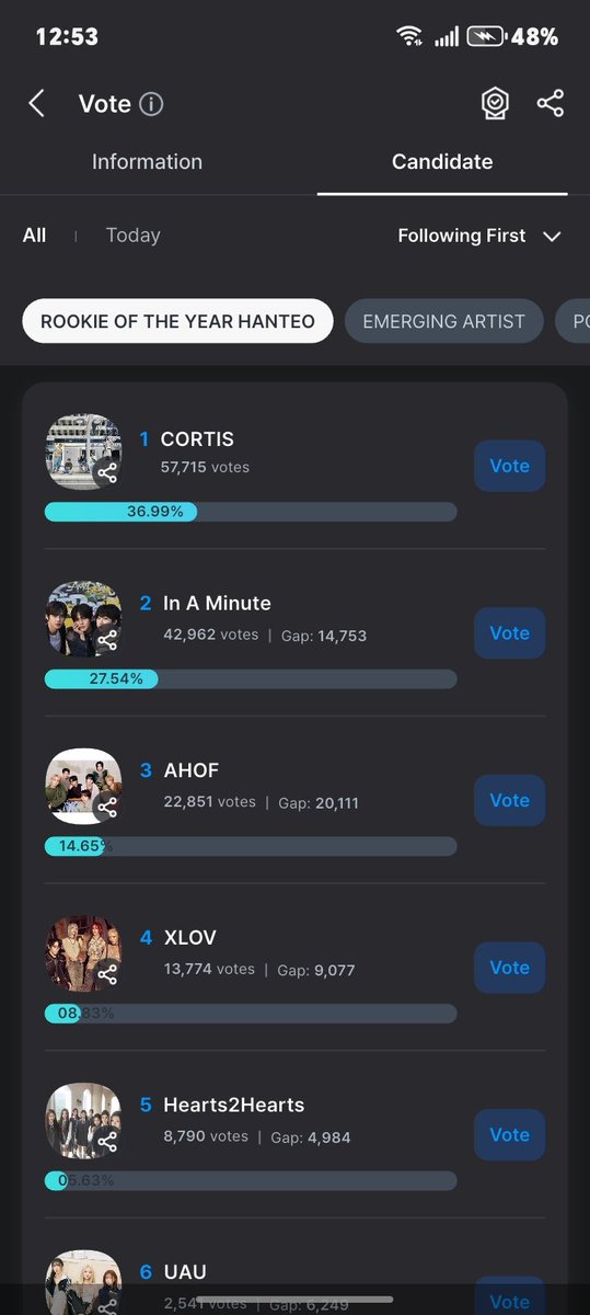 is your fav here? first one to reply here will get an Arem Deal for FANCAST ROOKIE OF THE YEAR HANTEO 🤝