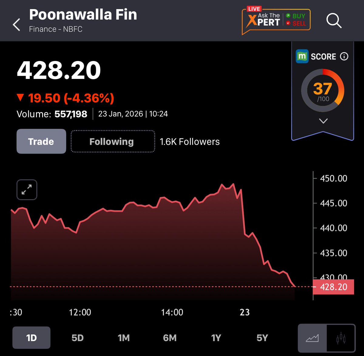 Future Star Securities does not endanger investor confidence..mig