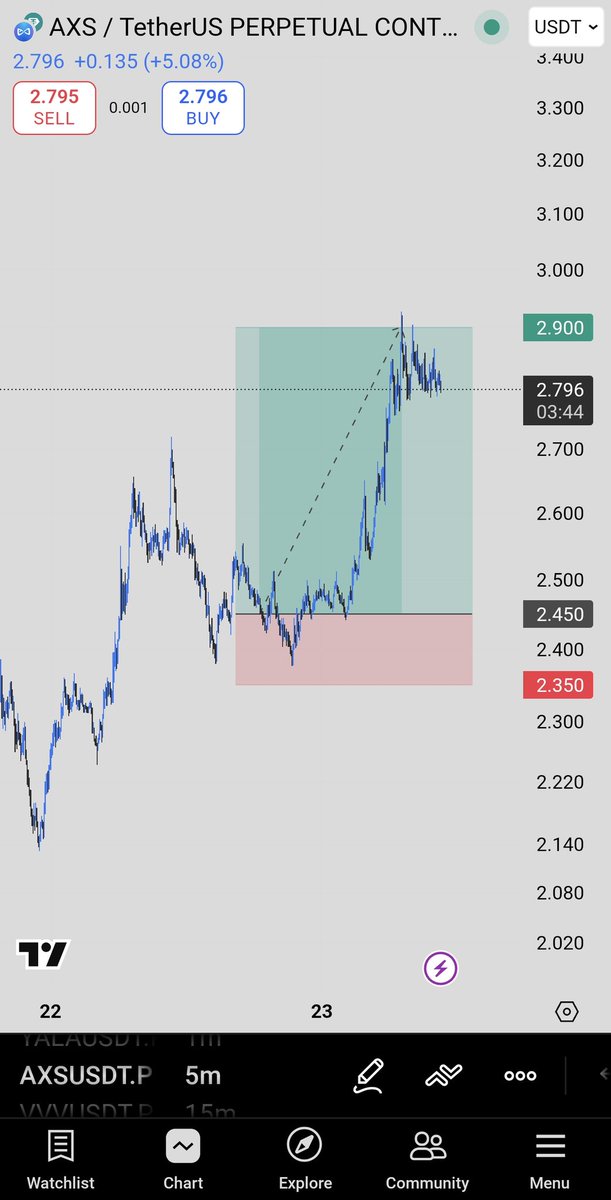 Bitcoin_World20's tweet image. Honestly, that was scary 😅
#AXS #BTC #Bitcoin #ETH #Crypto