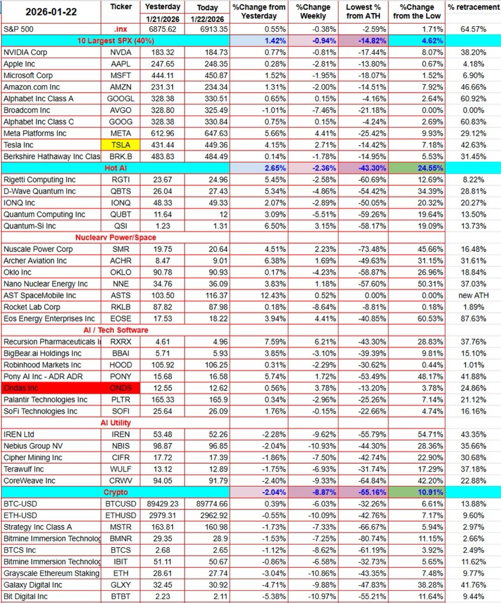 币皇小王子的隔日市场复盘_UTC Crypto 本周-8.87% 距离ATH 整体回撤-55.16% 但从阶段低点已经反弹+10.91% BTC 距 ATH 仍有-32%，但回撤结构明显强于多数风险资产，ETH 回撤更深，Crypto