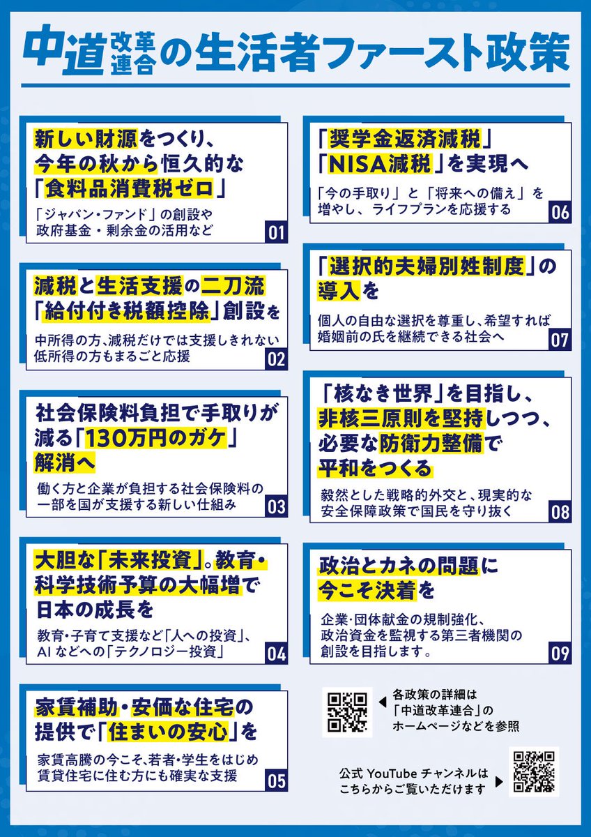 CRAJ2026's tweet image. 【中道改革連合｜生活者ファーストの重点政策】

暮らしの現場で、
「いま何が一番つらいのか」
「何を変えれば、安心につながるのか」

その声を起点に、
「恒久的な食料品消費税ゼロ」など
中道改革連合は重点政策をまとめました。

大切にしているのは、
理念やスローガンではなく、…