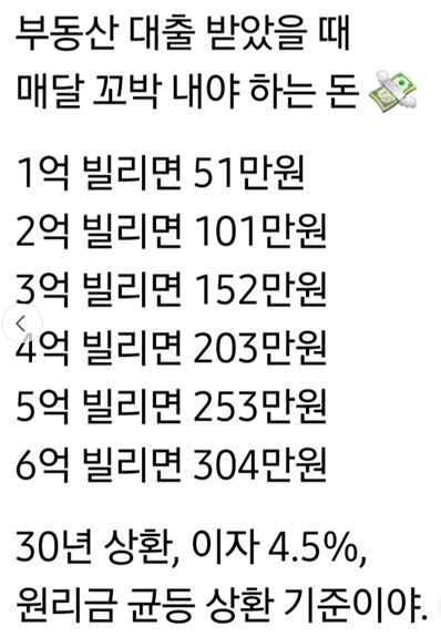 nyse_min's tweet image. 부동산 대출 받았을때 한달에 내야할 돈