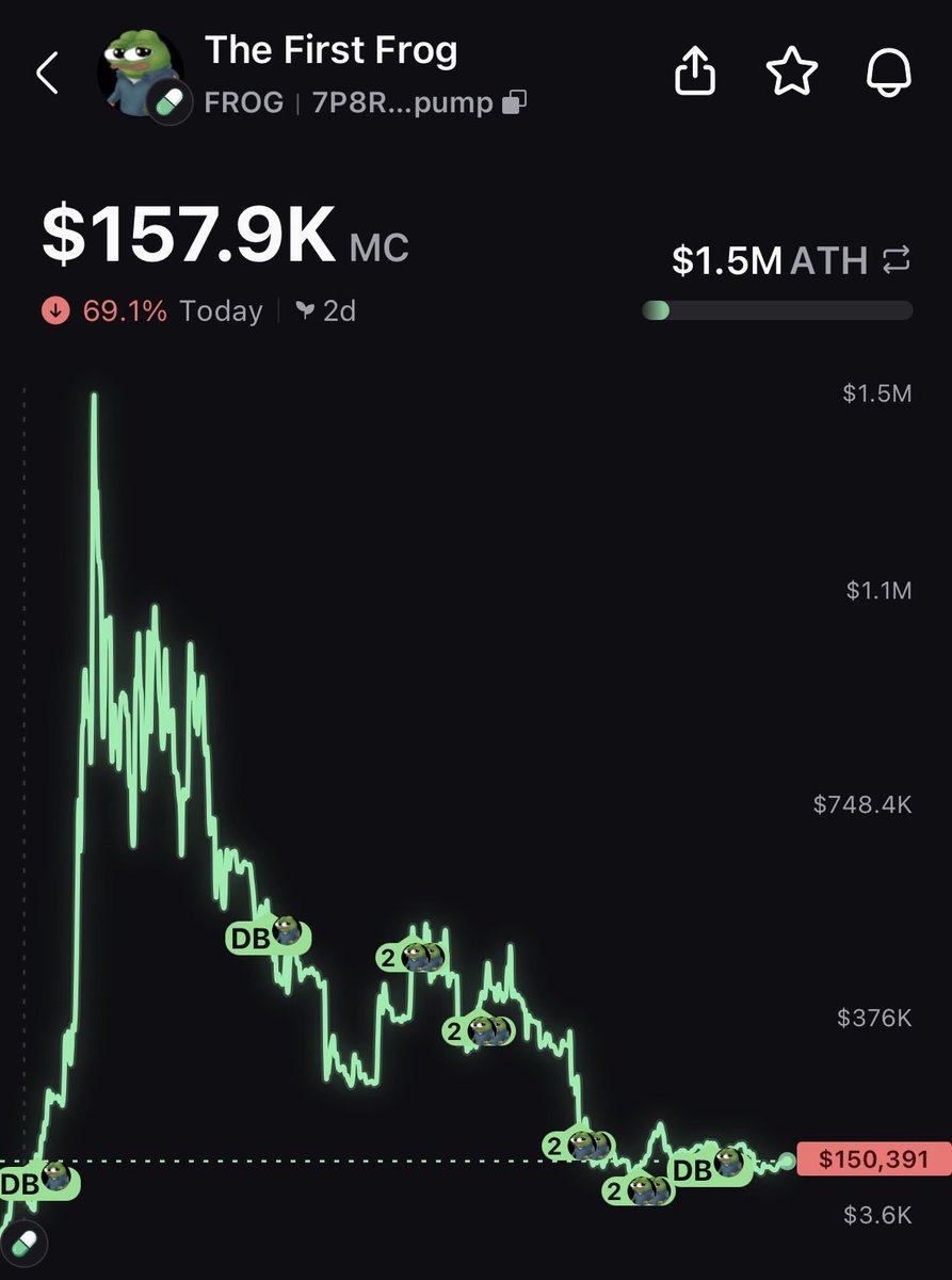 mrpunkdoteth's tweet photo. Day 3 $Frog CTO update.

- Current Treasury value is $109K at 157.9k mcap &amp; $38k in liquidity.

- Grabbed another 1% of supply with royalties &amp; now treasury holds 71% of total supply. https://t.co/DrEEFAPw4Q