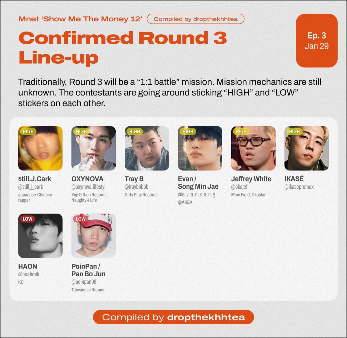 dropthekhhtea's tweet image. #SMTM12 Ep 2 Results (Spoiler Alert)

- Round 1 'A Cappella Rap Mission' Global Auditions results
- Round 2 '60-Second Rap Mission' current results
- Round 3 '1:1 Ranking Mission' current line-up