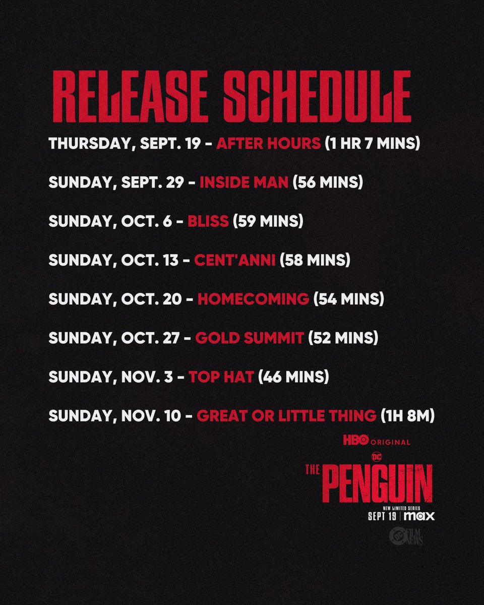 The Penguin is one of few shows i've actually seen pull off the 8 episode format

And it's because the shortest episode is 46 minutes with hour long first &amp; last episodes. Not any of that 35 minute bullshit