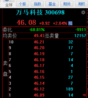 fbbtcd's tweet image. 第7只股票来了，还是创业板。