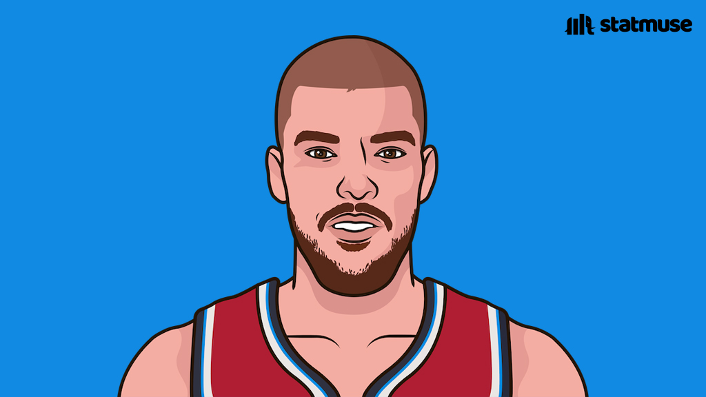 statmuse's tweet image. Zubac vs Lakers:

18 PTS
19 REB

Top 5 in RPG this season.