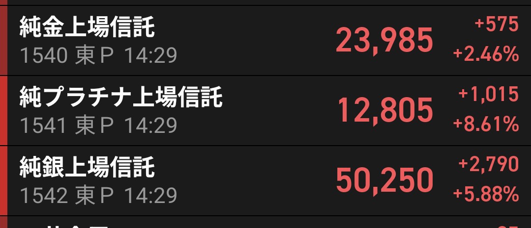 金銀プラチナすごい！

noteには書いてあるけど、私はプラチナも買ってる！