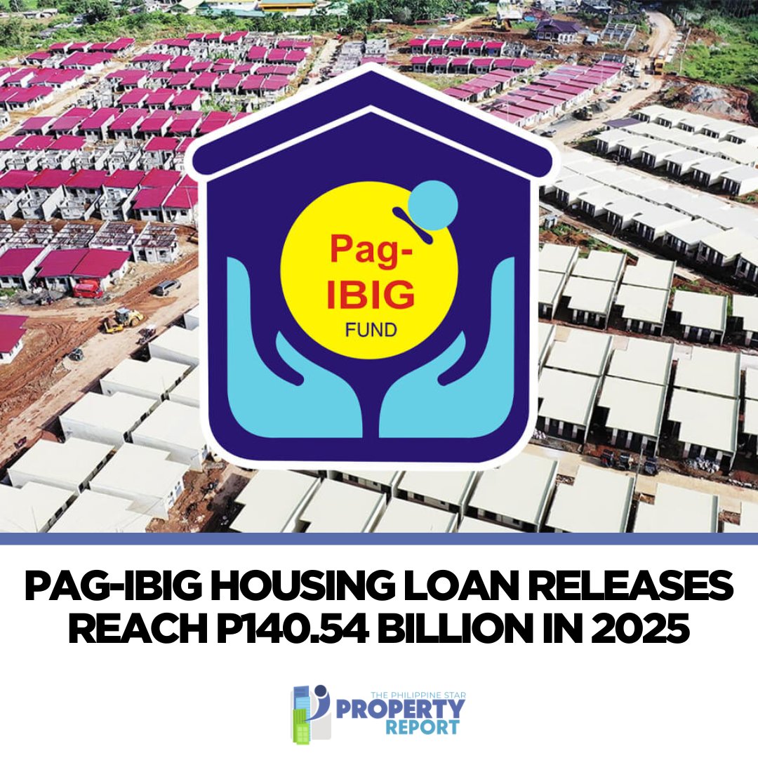 More Filipino workers were able to secure homes in 2025 as Pag-IBIG Fund’s housing loan releases climbed to P140.54 billion, up 8 percent from P129.73 billion in 2024. #PropertyPR #MediaRelease #PropertyReport

READ MORE: propertyreport.ph/residential/20…