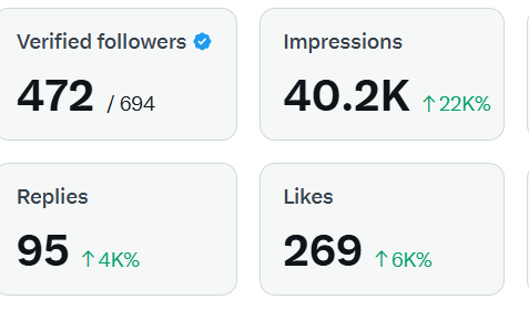 Joblight1's tweet image. Hello Friends, Need 32  followers to reach 500, Kindly Follow back &amp;amp; support😎