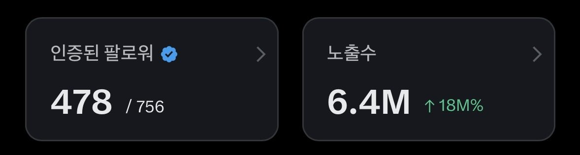 schekeindeu's tweet image. 조회수는 다 채웠으나 팔로워가 부족한 사람을 구원해주실분..??