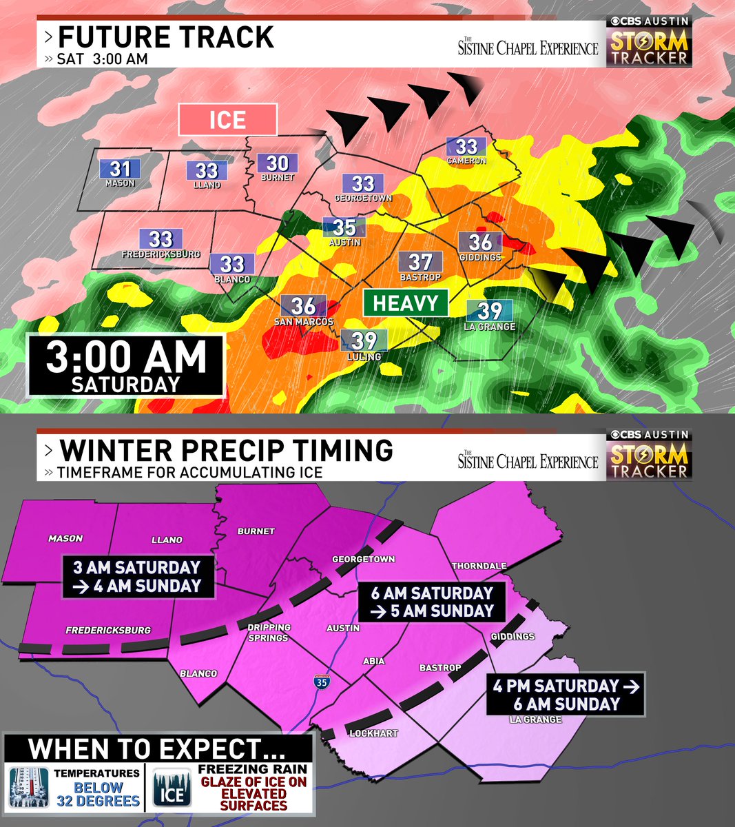 While not set in stone, our reliable in-house data is hinting at an even faster drop to freezing tonight -> Saturday morning. 

Could lead to hazardous travel much earlier in the forecast (Saturday morning instead of Saturday afternoon) #atxwx #txwx