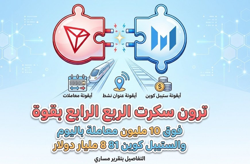إذا بدك دليل إن TRON مو بس حكي شوف Q4 2025
الشبكة كانت شغالة على آخرها ومعاملات يومية فوق 10 مليون والعناوين النشطة عم تكبر
ومنظومة الستيبل كوين وصلت 81 8 مليار دولار يعني استخدام حقيقي مو بس ضجة
اللي بده التفاصيل يفتح تقرير <a href="/MessariCrypto/">Messari</a> 👇
#TRONGlobalFriends
