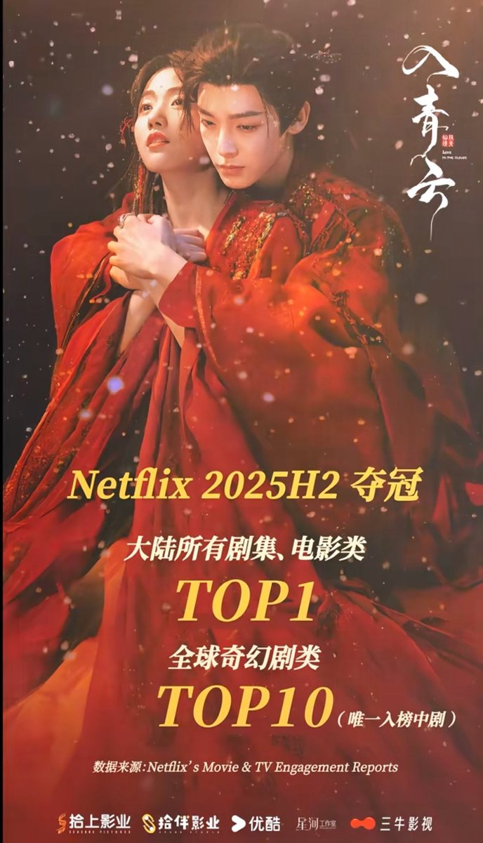 m3nghaoo's tweet photo. Love In The Clouds Official Account on weibo update :
#LoveInTheClouds has claimed Netflix 2025 H2 Mainland China TOP1 across all drama and film titles, and ranked TOP10 globally in the fantasy drama category. Thank you to viewers around the world for making Ru Qingyun a cultural echo that transcends mountains and seas, allowing the charm of Eastern aesthetics to shine brilliantly on the global stage.
Congratulations 🎉 💚 #HouMinghao #Kiwi #侯明昊 #LuYuxiao #Xiaoyulu #卢昱晓