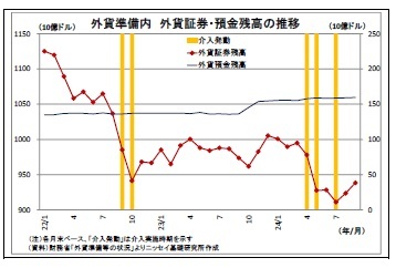 vGSr7l5wO2Kb08a's tweet photo. さっきのドル急落は、日銀の為替介入じゃなくて、おらおらレートチェックですかね？みんな〜やるよ〜の思いやり予告。
介入なら資金繰りで外貨売ってるはずなので、残高がわかれば判別できそうだけど。しかしなんでこんなにストーカーのようにしつこくドル買うんだか https://t.co/9FDgqLQ9HX