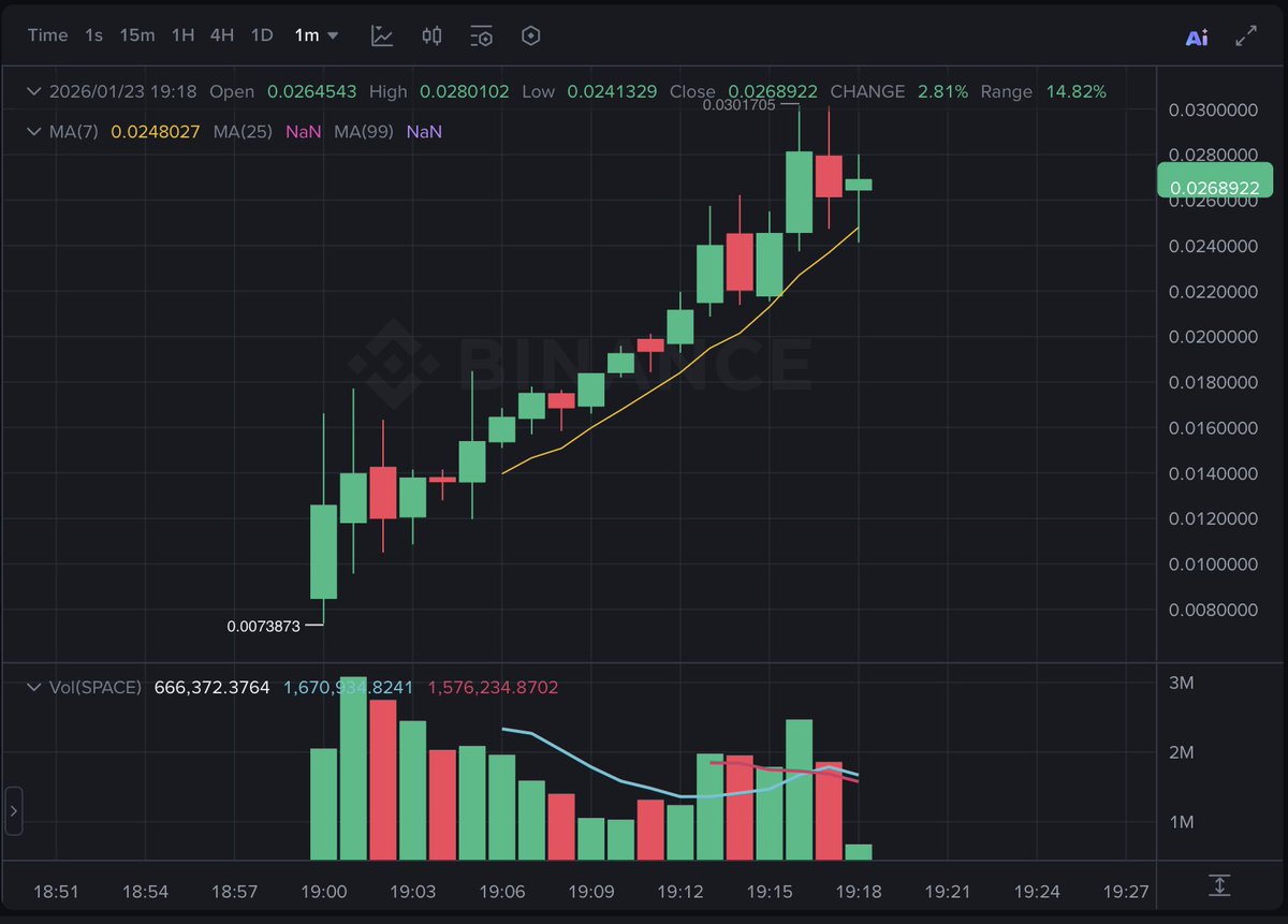 병알(ByeongAl)🐧 | Creditcoin tweet media