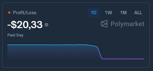 Dontezz0's tweet photo. I didn't expect the $10 marathon to end so quickly...

It's a shame that we didn't manage to get at least a few wins in a row, and lost on the second bet

I did my analysis, and the bet should have come through, but in the last minutes they scored another goal, and our team lost 1:2

I'm not planning another attempt yet, as I said there would only be one

Let's not get discouraged, there's still a lot of interesting things ahead

Good luck to everyone!🍀
@Polymarket @PolymarketTrade @PolymarketSport @zscdao