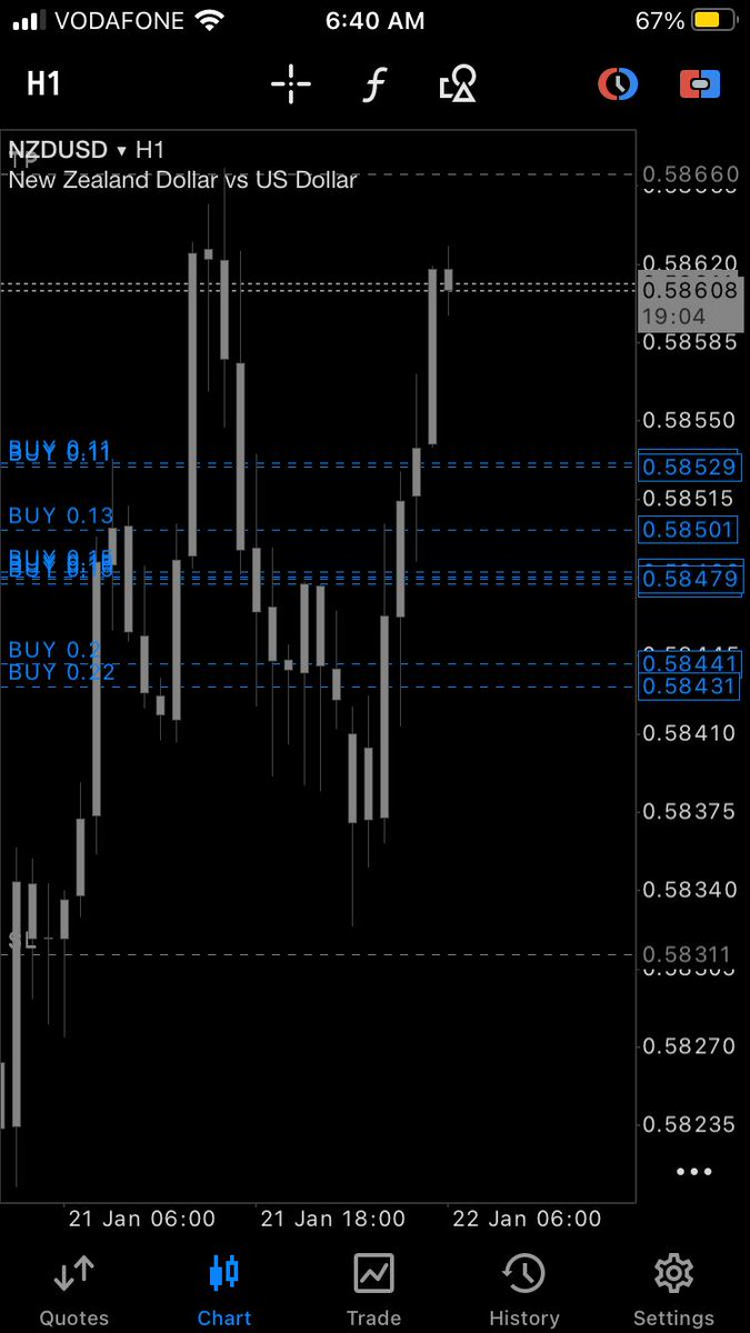 NZDUSD - Clean Delivery while men slept

Stacked it up.

JOIN the winning team
t.me/calthegreat_100
