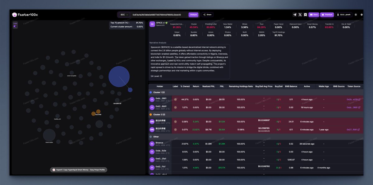 $SPACE Listed on Binance Futures
0x87acFA3fD7A6e0d48677D070644D76905C2bDC00

gmgn.ai/bsc/token/82Vd…

Paid Bubblemap Preview:
faster100x.com/en/share/0602f…