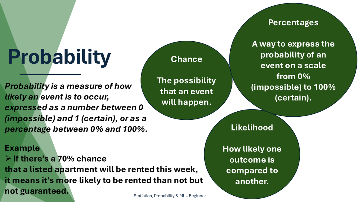 Im_oppy's tweet photo. #Statistics
#MachineLearning
#Probability
#Chance
#Likelihood
#Percentages

#BigData #Tech #DataScience #DataAnalytics #DataVisualization #MachineLearning #AI #Probability https://t.co/bDJ6sGJCrU
