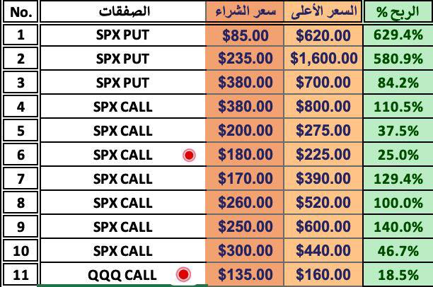 optiontrader444's tweet photo. ماشاءالله تم تحديد الاهداف على الشارت 👌🏻

لاتنسونا من دعواتكم ♥️

Public room 🚨

22/1/2026 

https://t.co/OPfJHG0yQH

#US500 
 #SPX 
#CRWD 
#QQQ 
 #الاسهم_الامريكية 
#السوق_الأمريكي https://t.co/t9LLgkOqzm