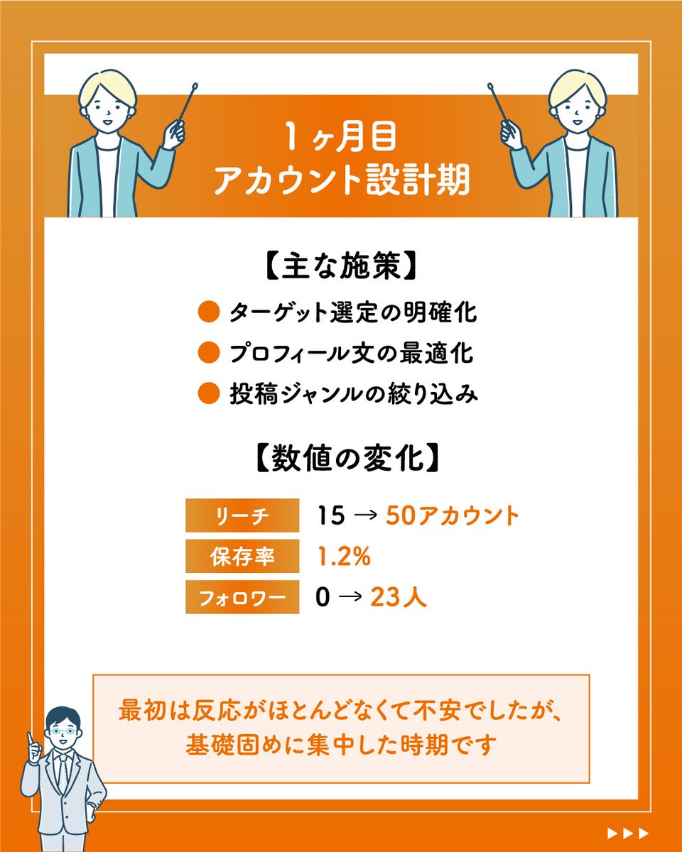 iineAI_sns's tweet photo. SNS運用 実データ公開📊

リーチ15→50
保存率3%→8%
問い合わせ5件→28件

各月の施策と成果の
全てを可視化✨

伸び悩む方の
参考になれば幸いです💡

7日間無料トライアル実施中🎯
https://t.co/AjQ70EBpxG

#いいねAI #SNS運用 #SNSマーケティング #リアルデータ #Sora #OpenAI https://t.co/yuDoL0md48