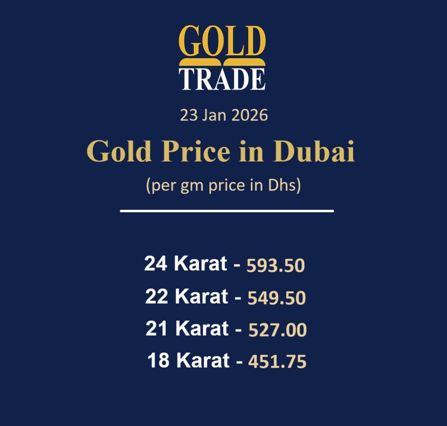 GoldTrade_ae's tweet photo. #GoldPrice reach very near to AED 600 /gm mark.

Retail #GOLD price in #Dubai, #uae - 23 Jan 2026.

Find #goldbars price of different denominations at  https://t.co/2gLUVZmle3 https://t.co/6pC2woeOER