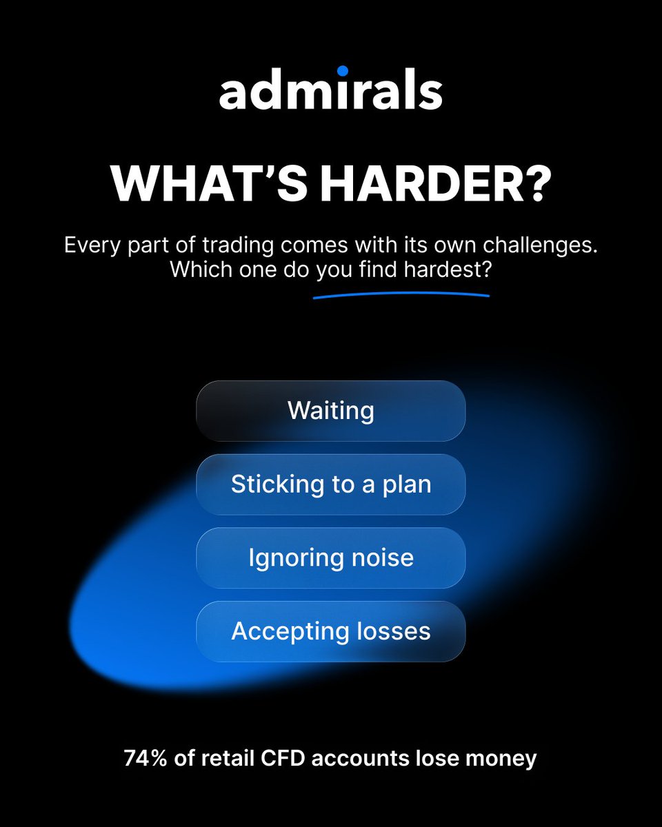 Every part of trading comes with its own challenges.
Which one do you find hardest?

74% of retail CFD accounts lose money.