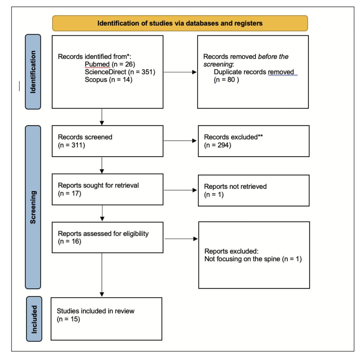 Muhammad Abd-El-Barr MD PhD FAANS tweet media