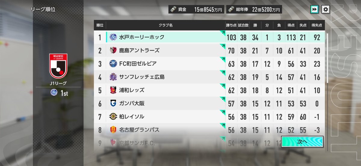 #水戸ホーリーホック でJ1優勝しました！
今シーズンの闘いとても楽しみにしてます！

<a href="/KojimaKoh/">小島 耕/ 水戸ホーリーホック</a> 

#さかつく2026