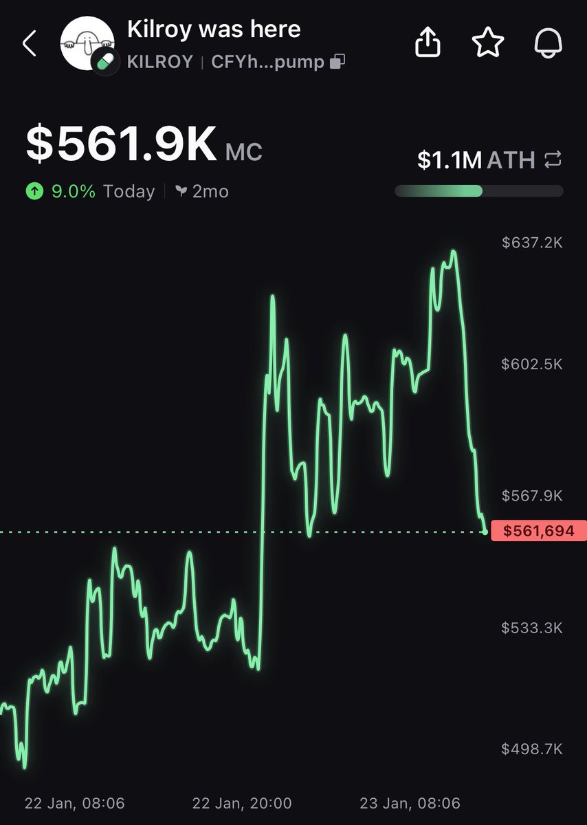 blasted some $kilroy to support my bro <a href="/OnlyLJC/">LJC</a> after he blasted 50k into trump pump last year to support 

good meme with good lore, have a read into it

he’s a bag worker that’s for sure

nfa dyor

CFYhdWXsYfS7swnJgHRwb5toTHMEQD7Ljd5gGwKLpump