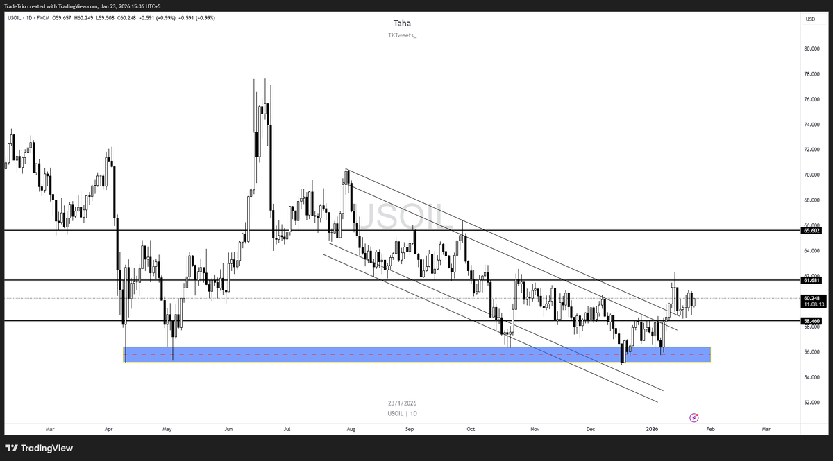 TKTweets_'s tweet image. $USOIL changing character here

#Usoil #DonaldTrump #IranMassacre