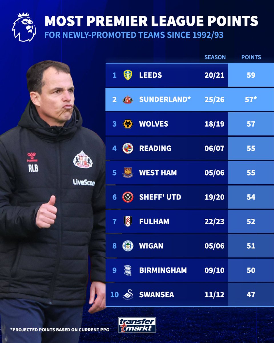 Transfermarkt.co.uk tweet media