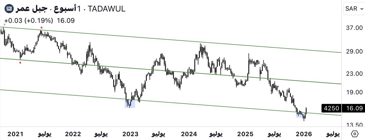 سهم #جبل_عمر