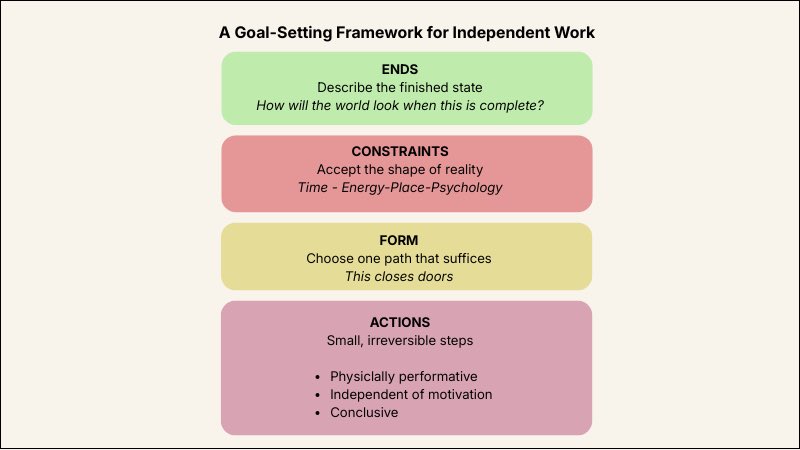 tom_murphy's tweet photo. Goal Setting for People Like Me https://t.co/mziuweoZzU A Goal-Setting Framework for Independent Work https://t.co/AhnBN61lLd