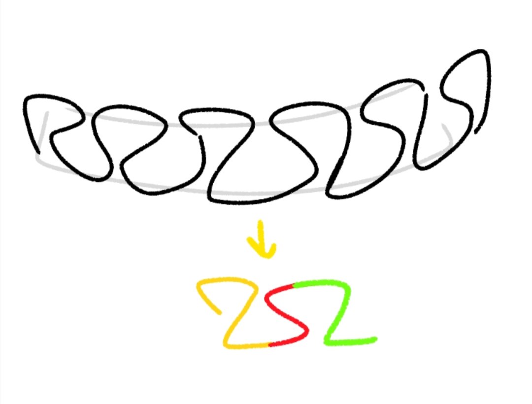 Yuribaanzai's tweet photo. @luvVee_12 Try drawing a guide first, then draw the ruffles in a Z or S shape and add some details.⭐

This is just a simple way ,so feel free to adapt it however you like! Might help to check some refs too. I do that too and kinda just wing it. XD💗💗 

Hope this helps! 
:3< also tysmm💗 https://t.co/6N7ckMvFxb