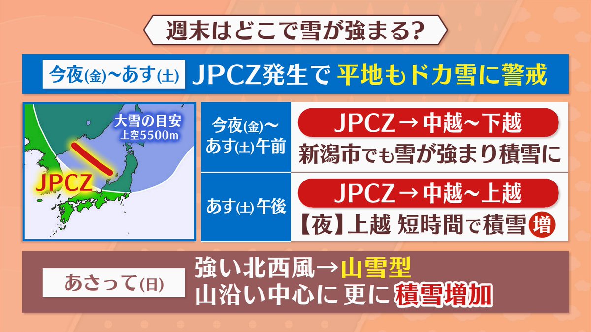 新潟 大雪見通し】 ▶︎23日夜〜24日午前 大雪をもたらすJPCZが下越