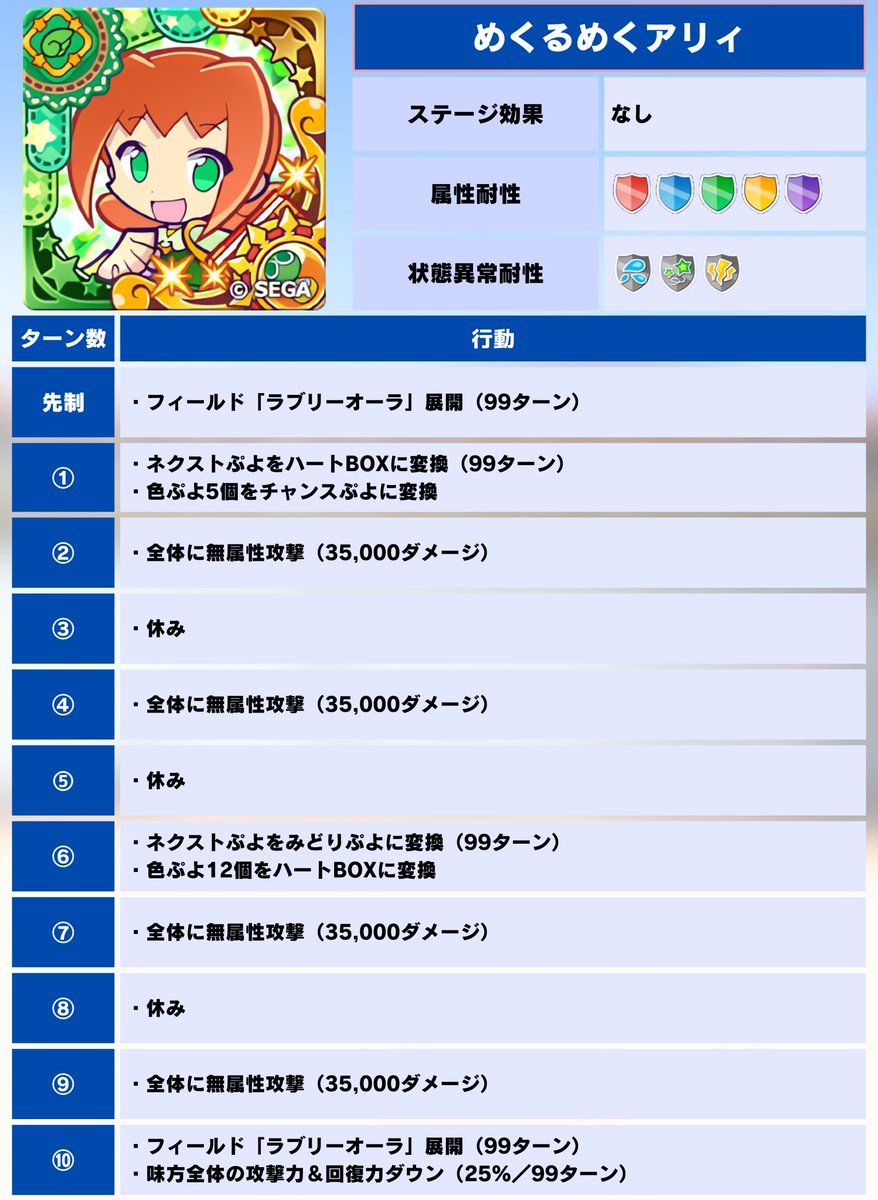 ぷよクエ攻略@Game8 (@Puyoque_Game8) / Posts / X