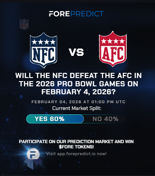 FORE_Predict's tweet image. 🚨 @FORE_Predict  Alert: The All-Star rosters are set, and the market has picked a side. 📉📈

The market is closing soon: Will the NFC defeat the AFC in the 2026 Pro Bowl Games?

Check the live sentiment in the graphic: 60% of forecasters are backing the NFC (Yes) to take the…