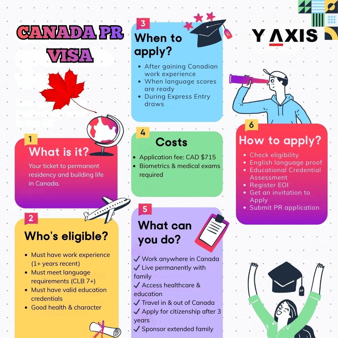 yaxis's tweet image. Canada PR Visa - Complete Guide for Candidates Who are Willing to Settle in 2026

Planning to make Canada your home in 2026? This complete guide walks you through eligibility.

👉 y-axis.com/visa/pr/canada/

#CanadaPR #CanadaPRVisa #MigrateToCanada