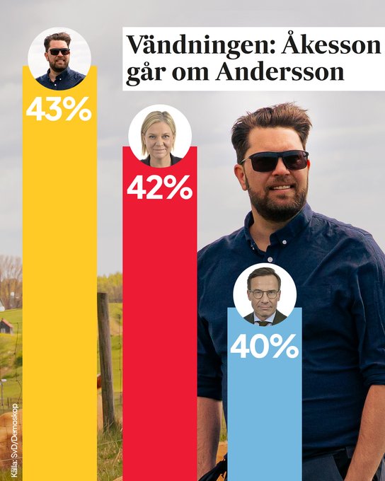Skulle det vara konstigt - ingen vill väl ha en ledare som ljuger?