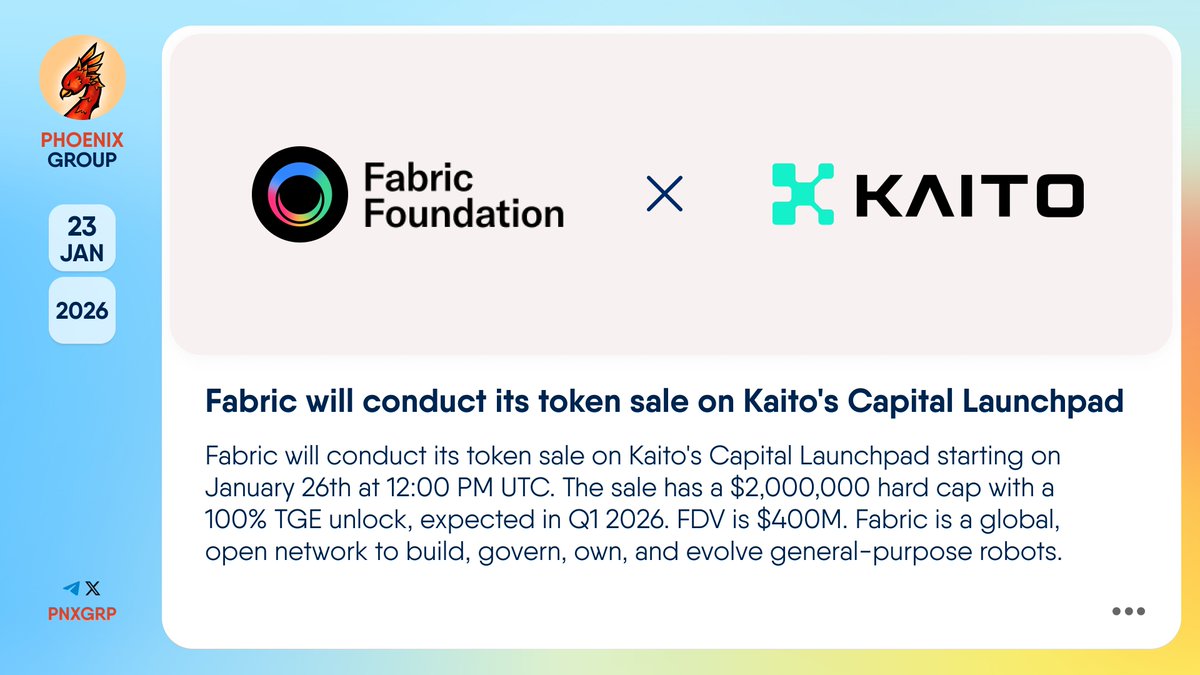 pnxgrp's tweet image. 🔥 @FabricFND will conduct its token sale on @KaitoAI's Capital Launchpad

#Fabric will conduct its token sale on #Kaito's Capital Launchpad starting on January 26th at 12:00 PM UTC. The sale has a $2,000,000 hard cap with a 100% TGE unlock, expected in Q1 2026. FDV is $400M.