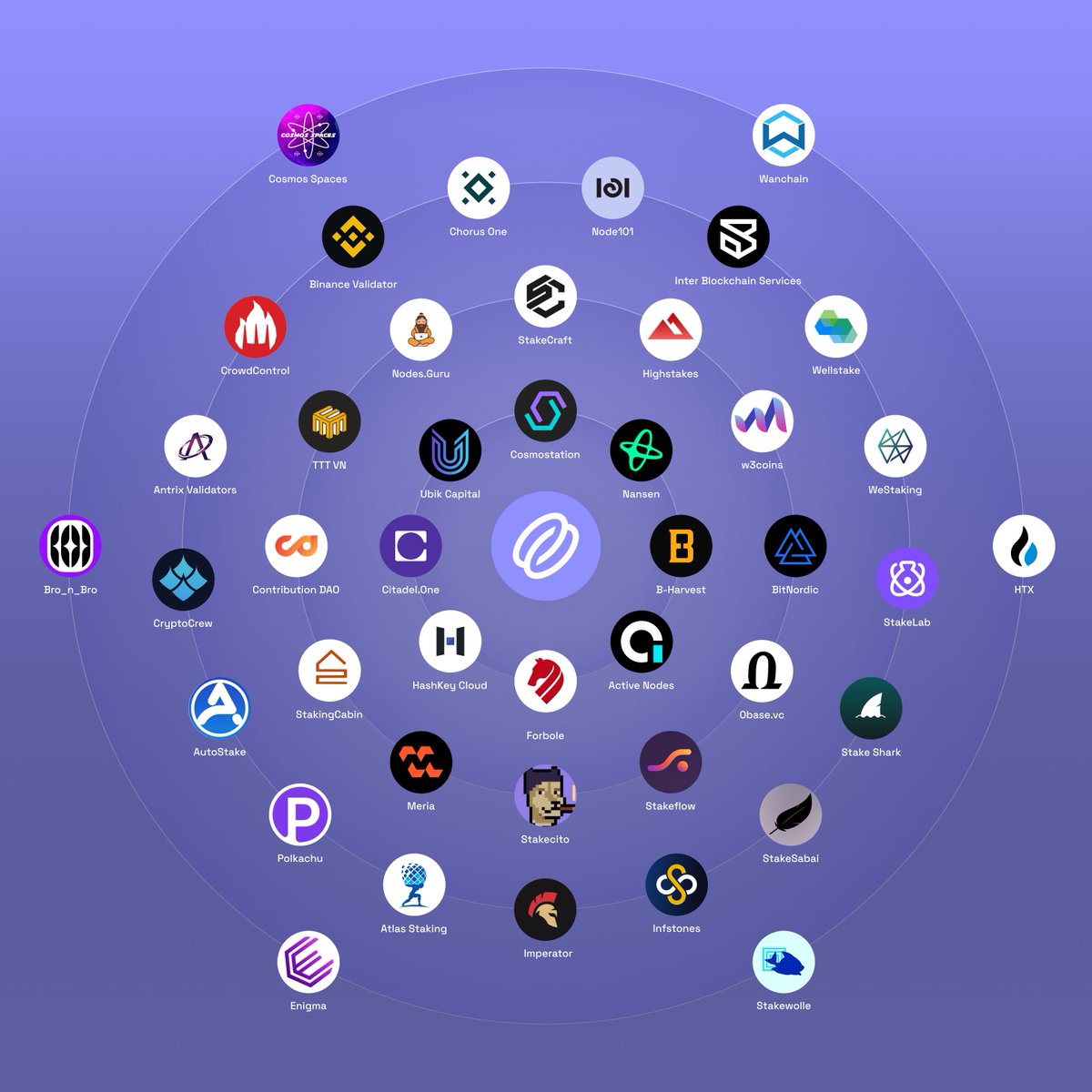 Band (@BandProtocol) / Posts / X