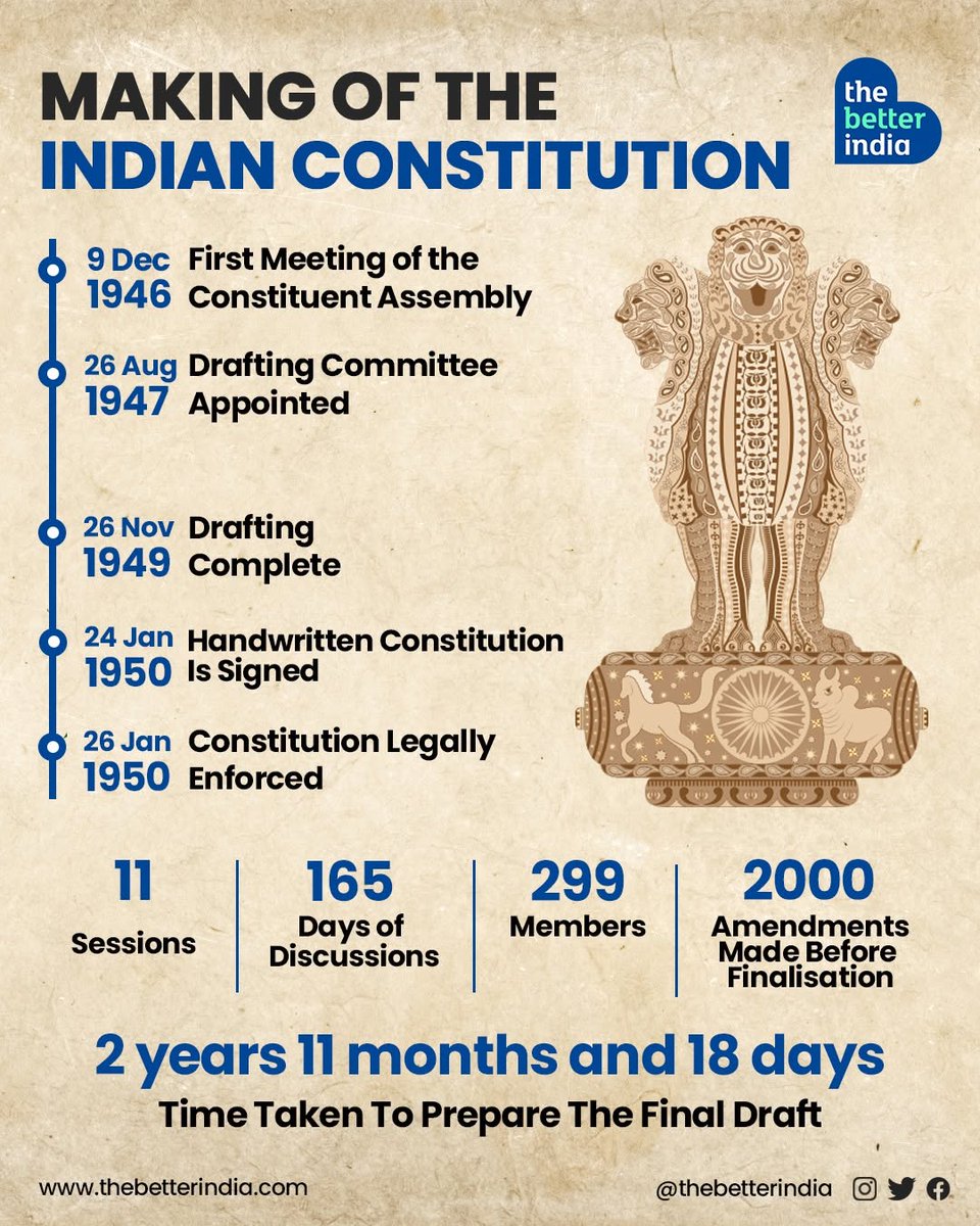 The Better India tweet media